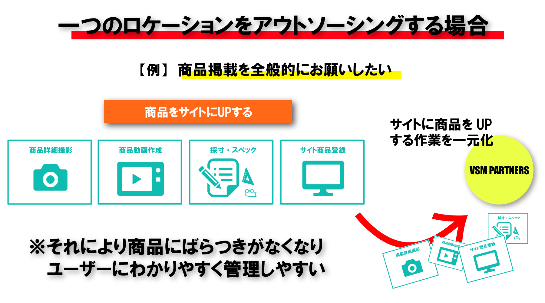 一つのロケーションをアウトソーシングする場合。商品掲載全般的にお願いしたい。それにより商品にばらつきがなくなりユーザーにわかりやすく管理しやすい。サイトに商品をUPする作業を一元化。