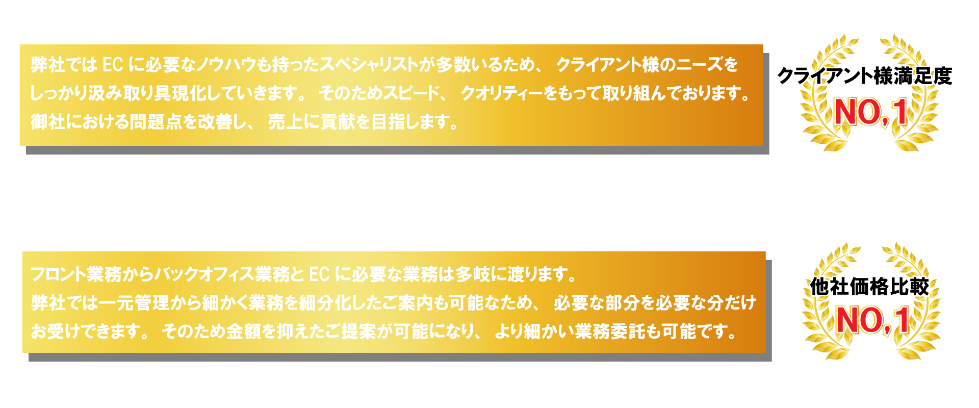 クライアント様満足度NO1。弊社ではECに必要なノウハウも持ったスペシャリストが多数いるため、クライアント様のニーズをしっかり汲み取り具現化していきます。そのためスピード、クオリティーをもって取り組んでおります。御社における問題点を改善し、売上に貢献を目指します。他社価格比較NO1。フロント業務からバックオフィス業務とEC業務に必要な業務は多岐に渡ります。弊社では一元管理から細かく細分化したご案内も可能なため、必要な部分を必要なだけお受けできます。そのため金額を抑えたご提案が可能になり、より細かい業務委託も可能です。