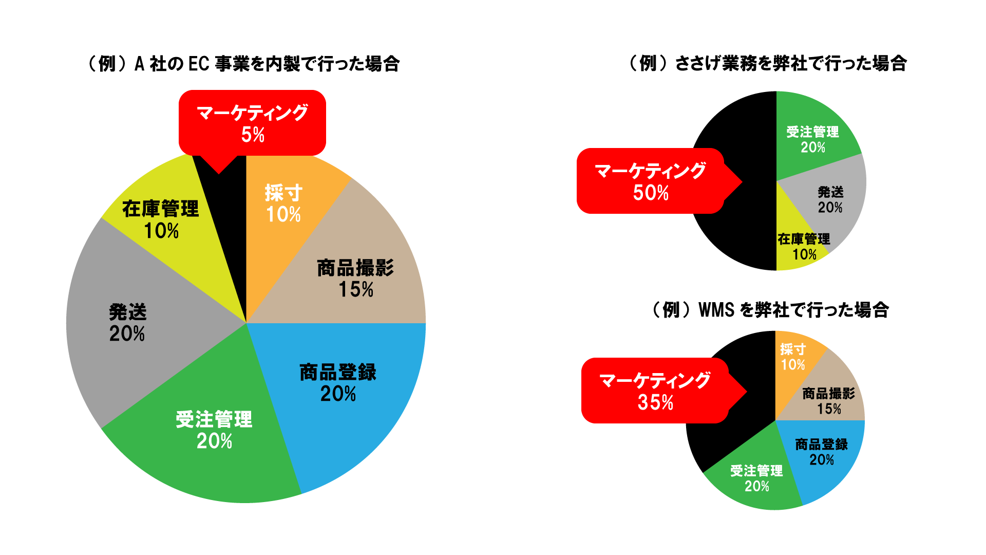 ecグラフ,ec作業グラフ,ec比較