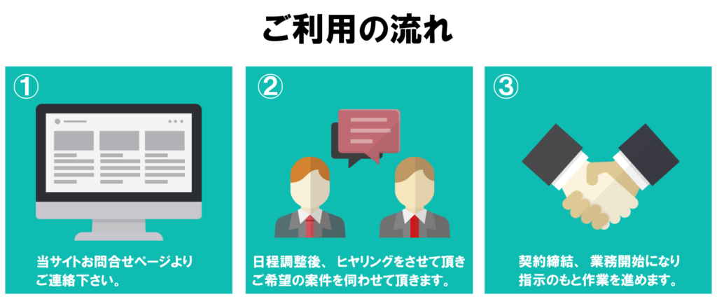 ec 問い合わせ 流れ